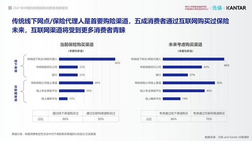 2021年中國互聯網保險消費者洞察報告