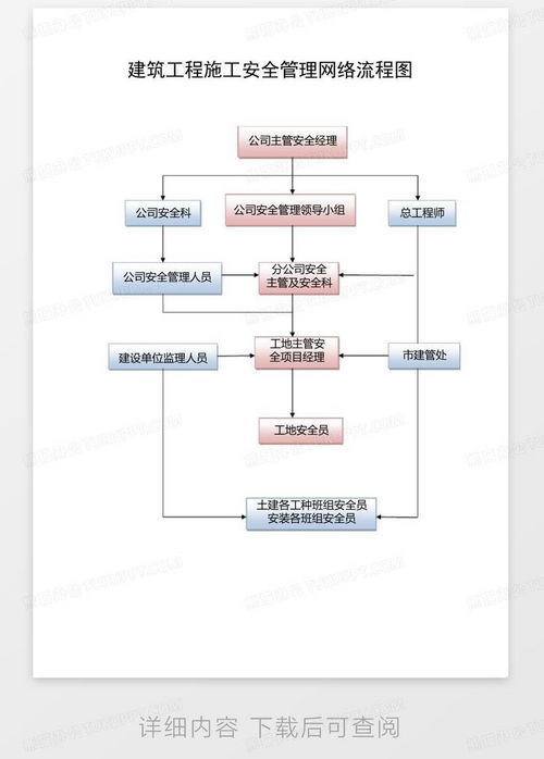 建筑工程施工安全管理網絡流程圖 模板下載與應用指南