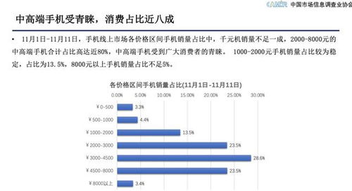 京東服務先行助力手機品牌贏戰11.11 洞見市場脈搏，共贏數智文脈