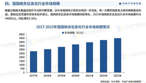 2025年中國政務信息化行業市場調查研究報告